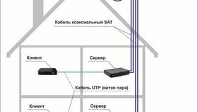Как самостоятельно установить и настроить тарелку Триколор в Mango