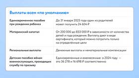 Как самозанятому платить алименты на ребенка в Mango