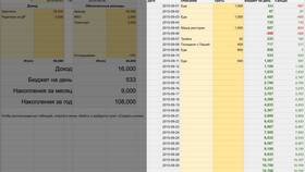 Как составить таблицу расходов в Mango