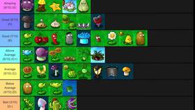 Как создать уровень в PvZ (Plants vs. Zombies) в Mango