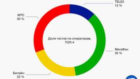 Как увеличить скорость мобильного интернета Tele2 в Mango