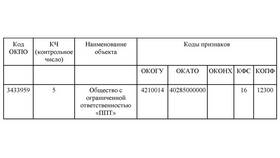 Как узнать коды ИП в Mango