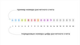 Как закрыть расчетный счет ООО в Mango