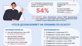 На что влияет страховая сумма в Mango
