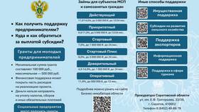 Почему не отображается текущий заказ в Пятерочке в Mango