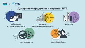 Почему не работает интернет-банк ВТБ в Mango