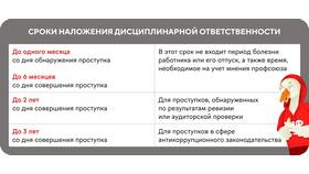 Штраф как дисциплинарное взыскание в Mango