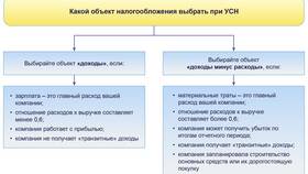 Упрощенная система налогообложения